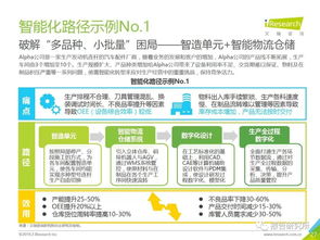 2019年中國制造業(yè)企業(yè)智能化路徑研究報告與創(chuàng)業(yè)投資咨詢業(yè)務分析